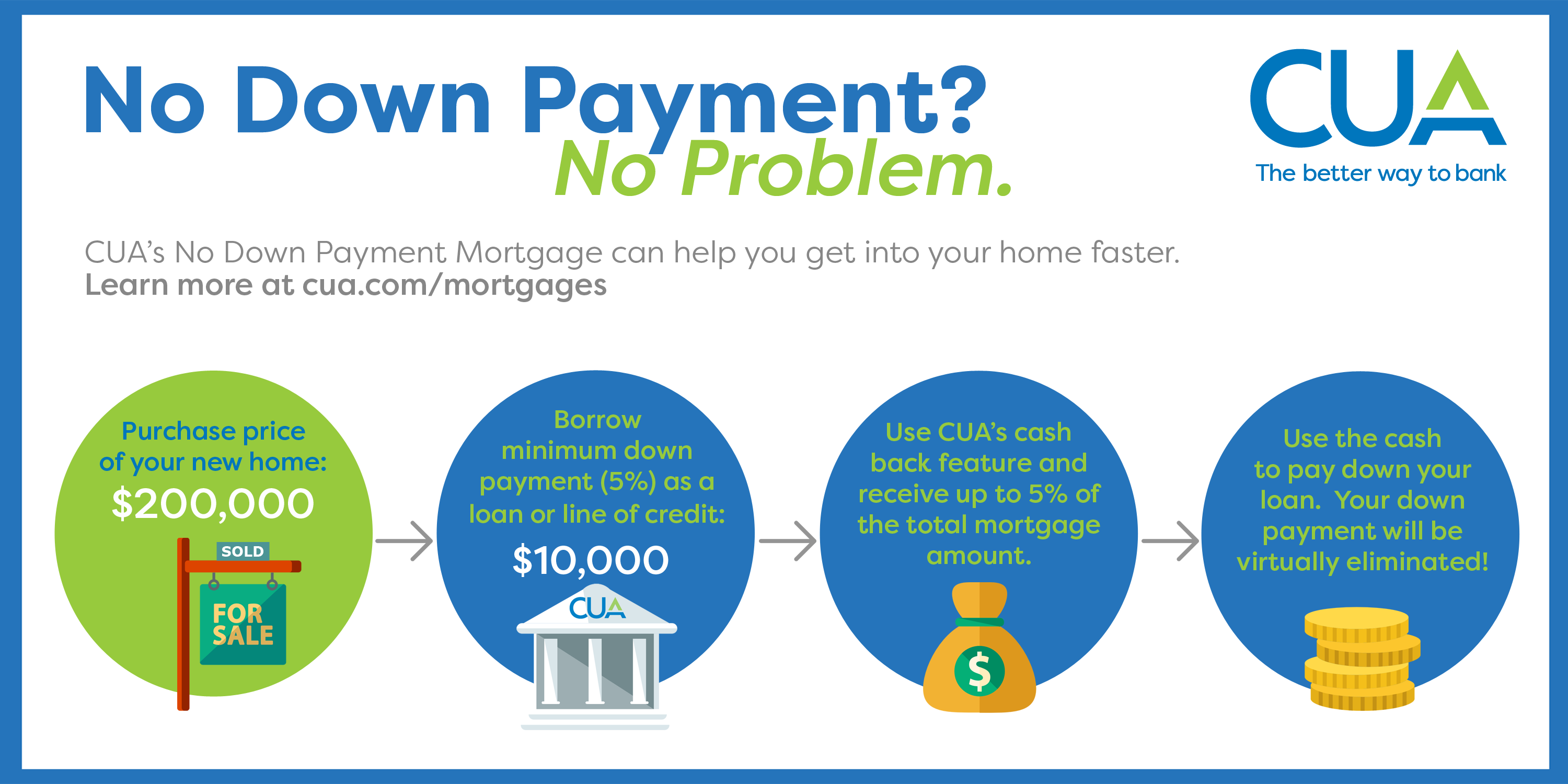 mortgage calculator with down payment